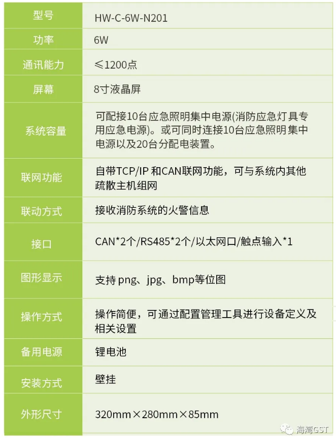 江西江西海湾消防HW-C-6W-N201壁挂式应急照明控制器技术参数