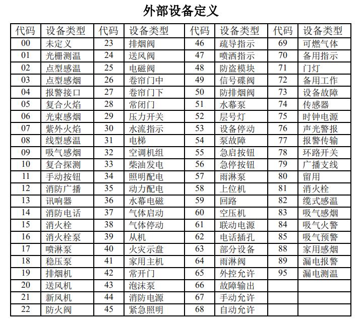 江西江西海湾消防高能主机设备类型代码表