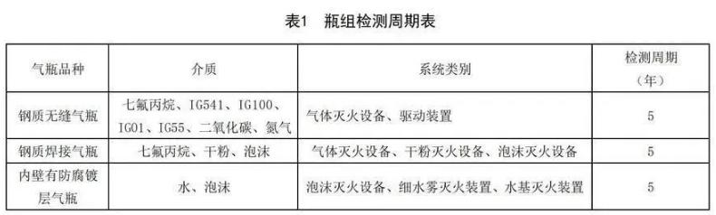 七氟丙烷江西气体灭火钢瓶检测周期