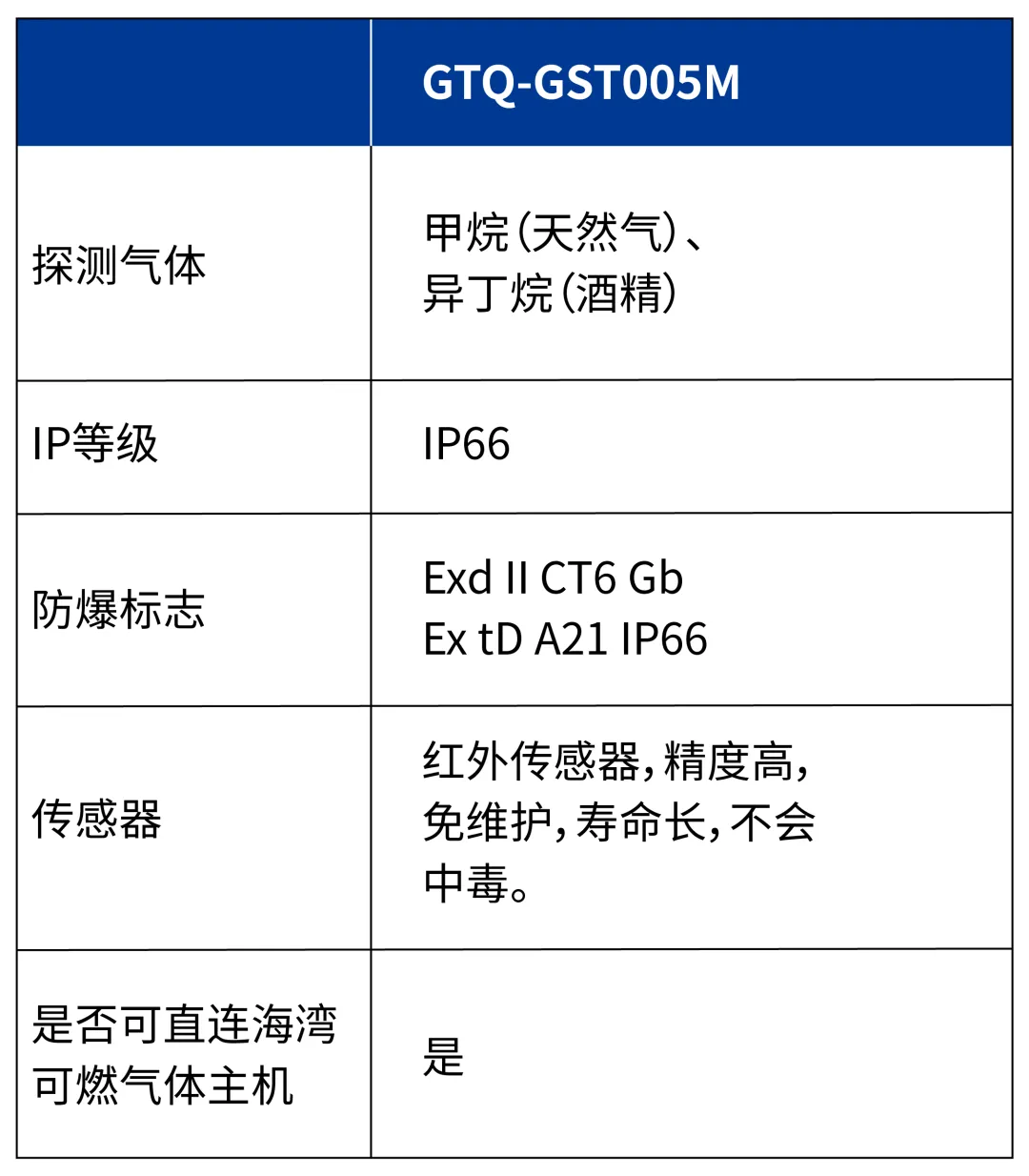 江西海湾GTQ-GST005M  工业及商业用途可燃气体探测器参数