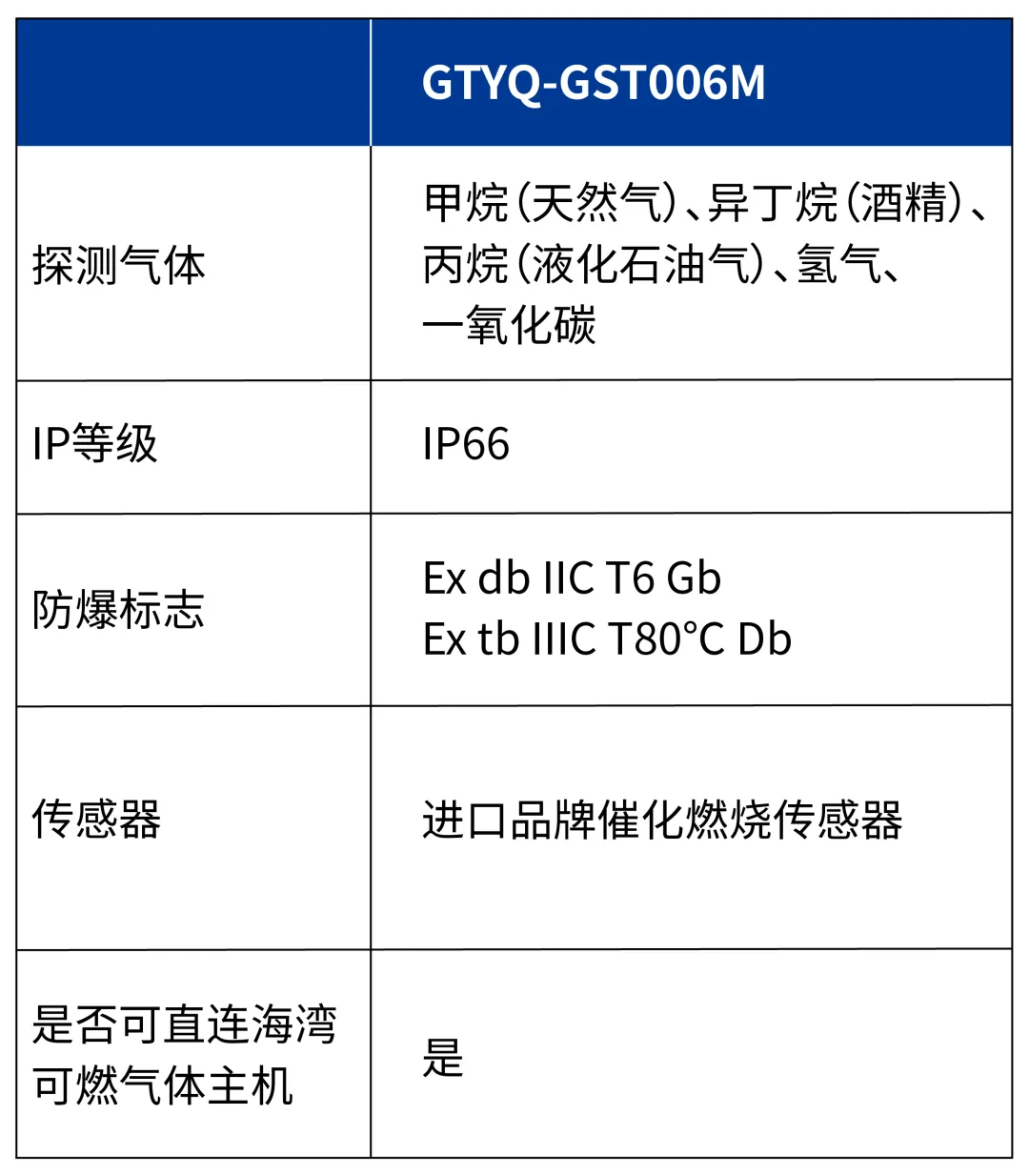 江西海湾GTYQ-GST006M气体探测器参数