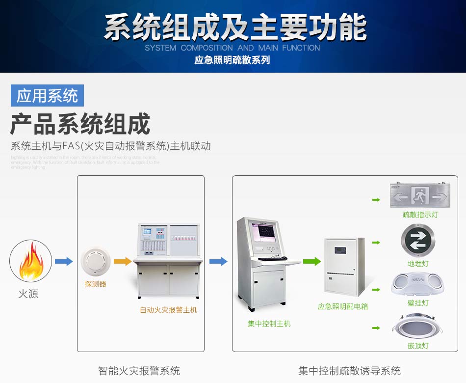 江西海湾N600系列应急照明设备系统组成