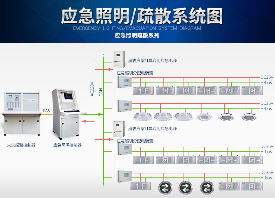 江西海湾N600系列应急照明设备系统图