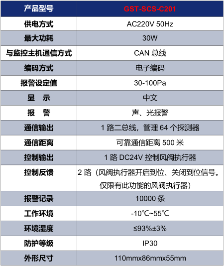 江西海湾GST-SCS-C201余压控制器技术参数