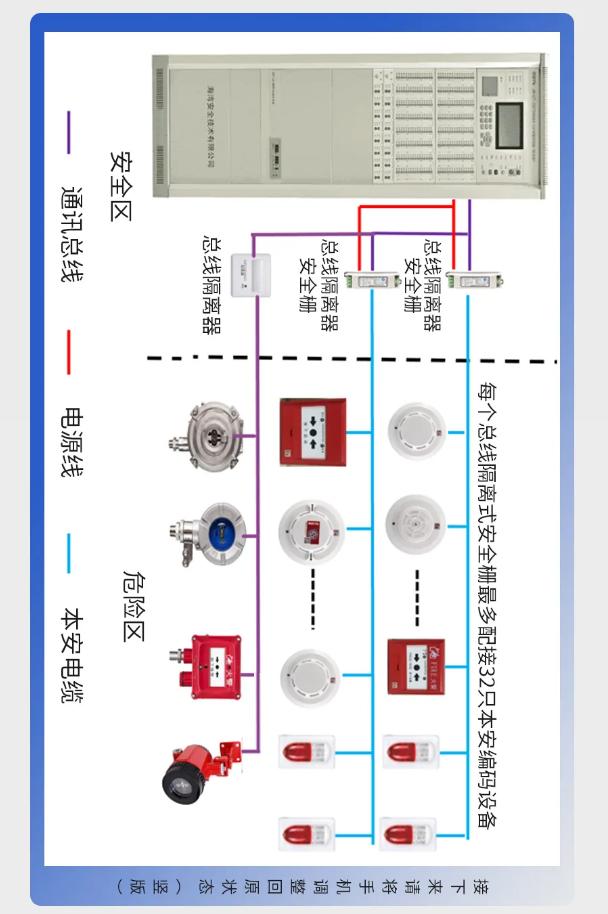 江西海湾防爆产品系统接线图